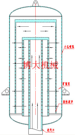 、点火排汽消声器、锅炉排放消音器